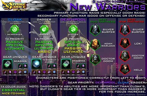 Light Show: She is better with this skill, but she can function without it. . Msf new warriors infographic